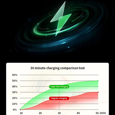 شاحن سريع للسيارة بمنفذ USB-C قابل للسحب | Fast Retractable Car Charger with USB-C Port